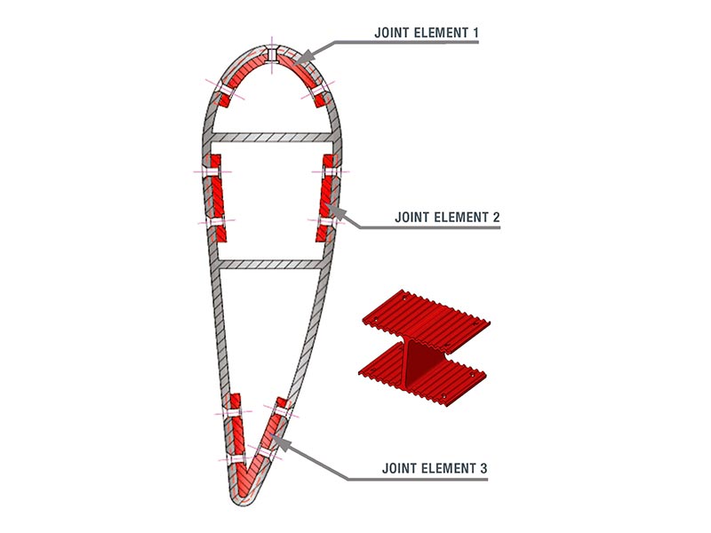 Joint elements location image