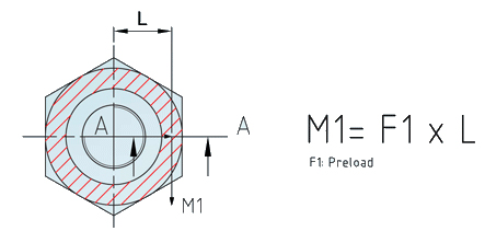 Graphic M1 imgage