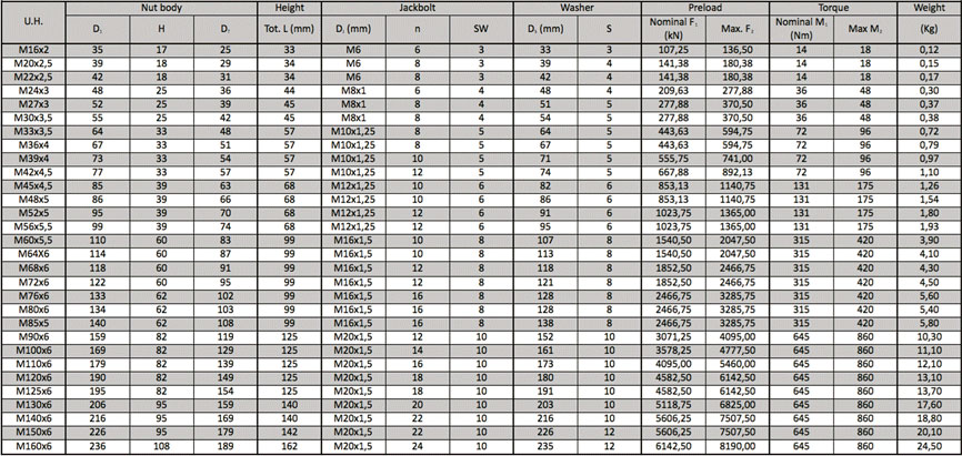 table image